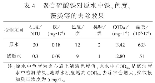 表4  聚合硫酸鐵對原水中鐵、色度、藻類等的去除效果